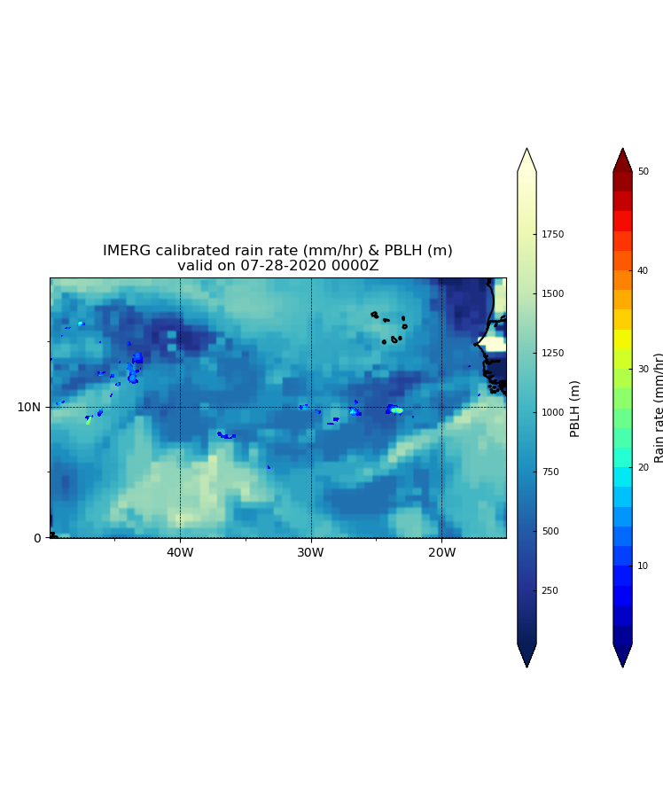 Original dataset