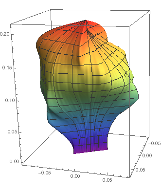 Mathematica graphics