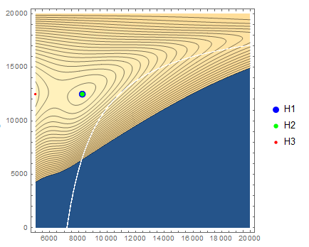 Contour plot with j equal 6500