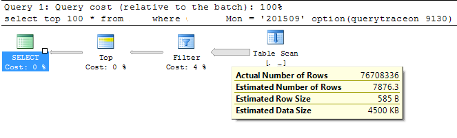 Traceflag 9130