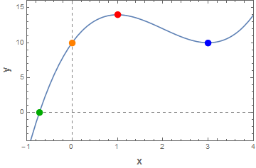 Mathematica graphics