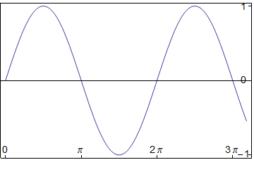 Mathematica graphics