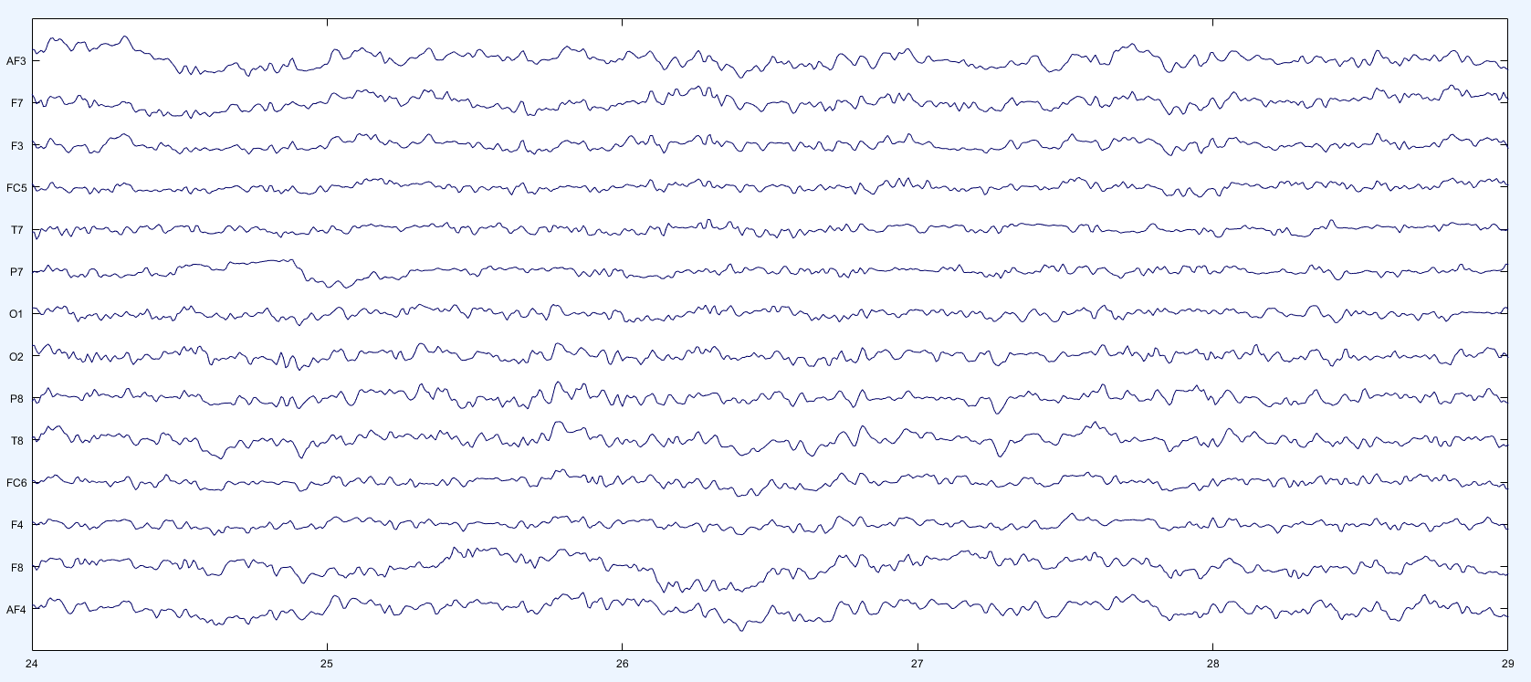 Stable Data