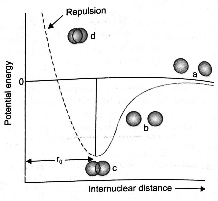 Change in potential energy