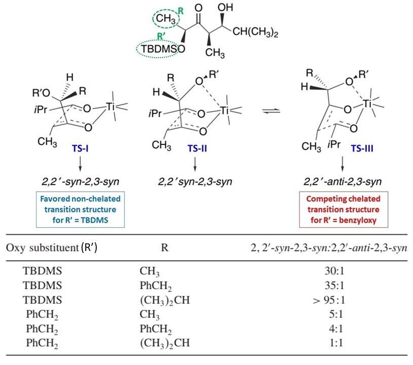 Stereoselectivity in aldol reactions