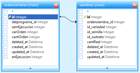 Tablas