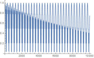 Mathematica graphics