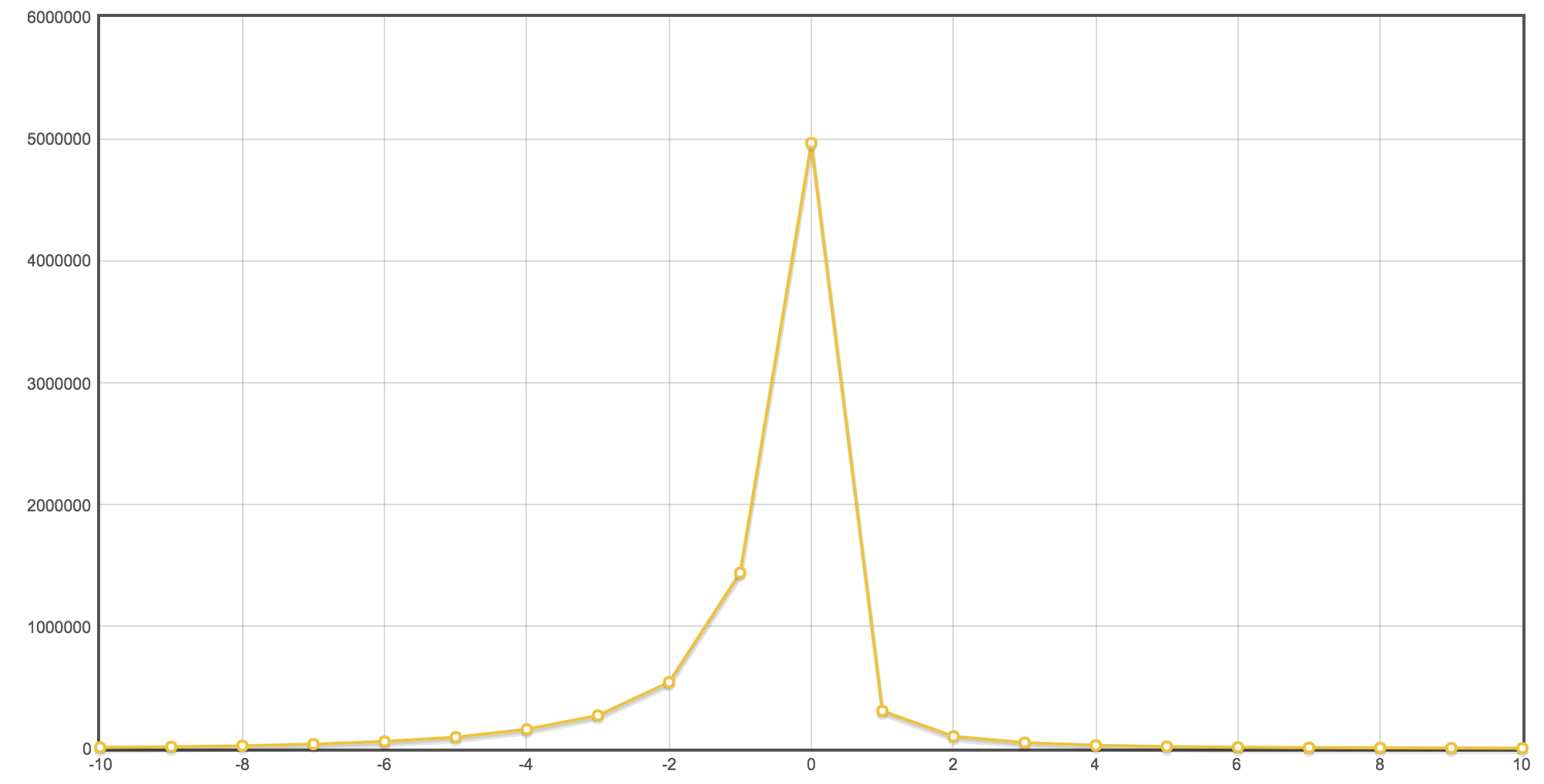 Score distribution on deleted posts