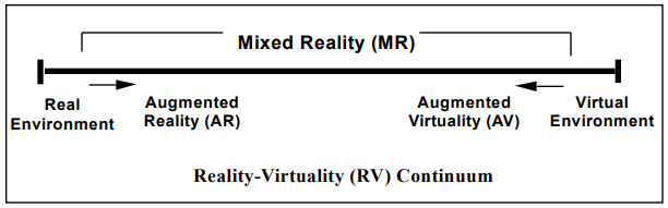 Simplified representation of a RV Continuum.