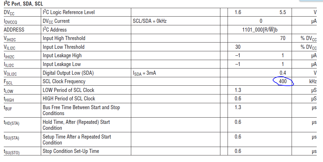 I2C specs of LTC4015