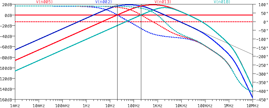 marked-up frequency response chart