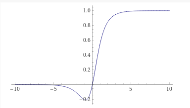 tanh(x)*sigmoid(x)