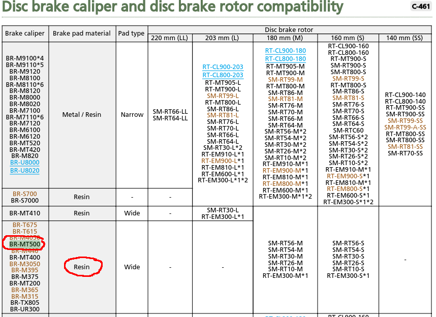 Shimano road disc brake pad compatibility chart sale