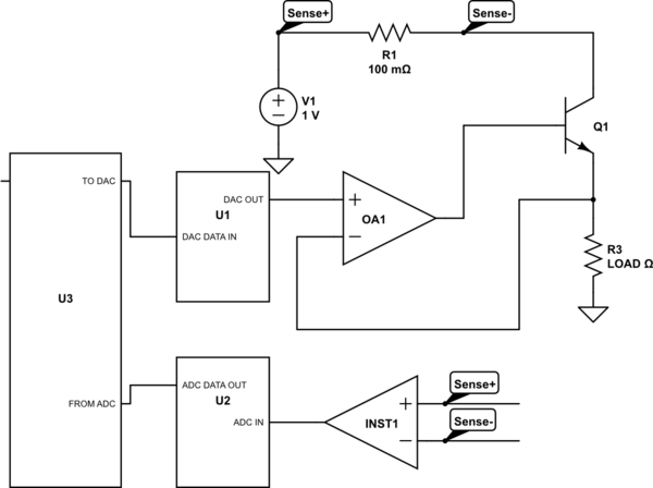 schematic