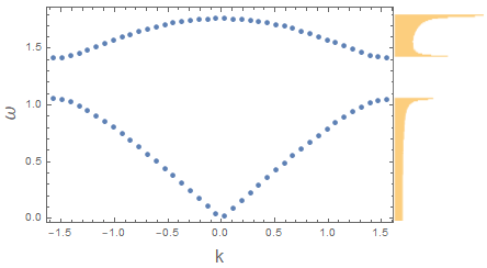 phonon with histogram