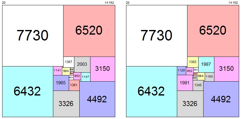 20 square divisions