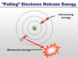 atom shells