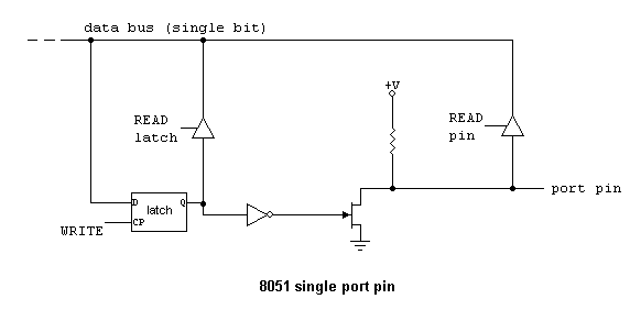 Port 1 pin on a 8051