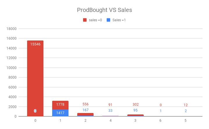 Este es el gráfico que me gustaría conseguir(lo hice con Excel)