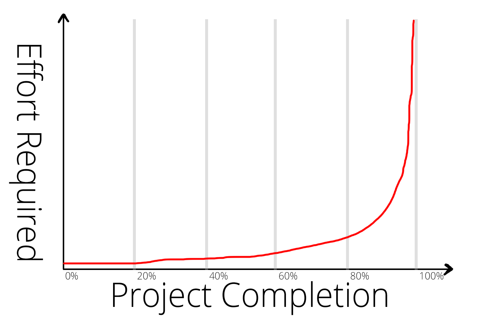 graph illustrating my problem