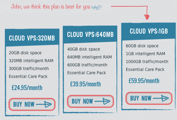 An example of price list with a personalised user recommendation