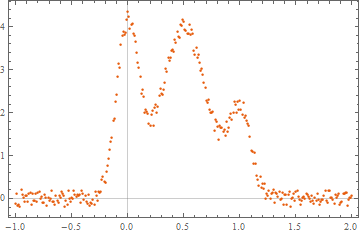 Mathematica graphics