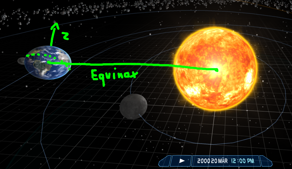 Vernal equinox