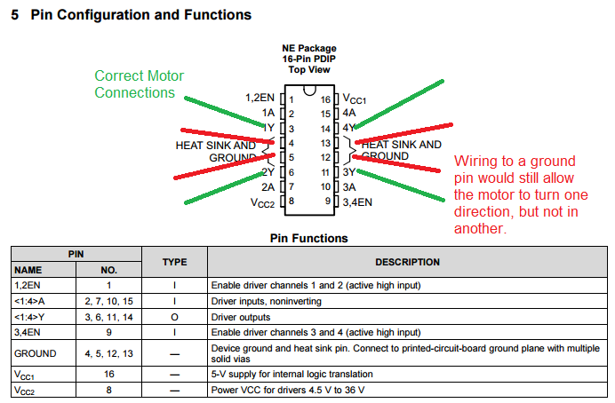 L293D Chip Overview