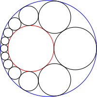 SteinerChain