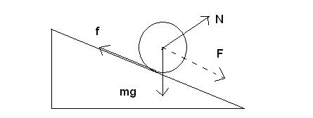 Free body diagram of ball on inclined plane