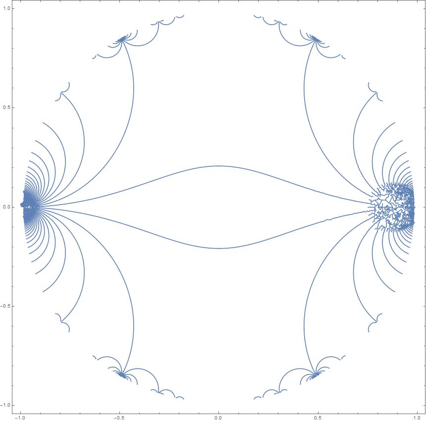 Refined Plot - MaxRecursion -> 4