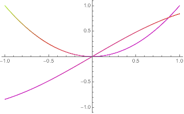 Mathematica graphics