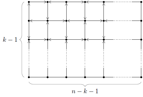 The quiver corresponding to a special Postnikov diagram, see Section 5