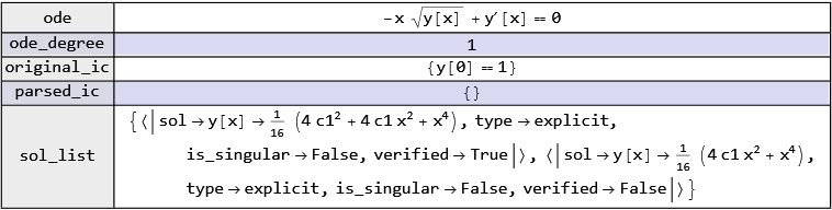 Mathematica graphics