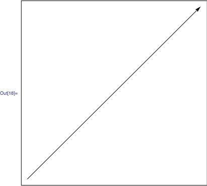 Mathematica graphics