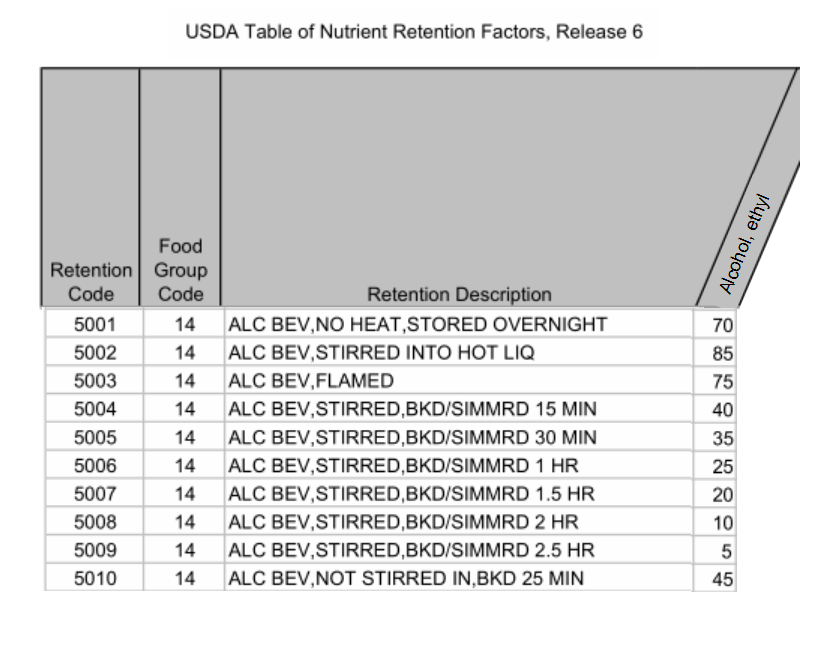 USDA Retention Factors Clip