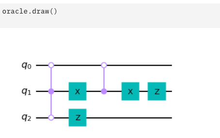 Quantum Circuit