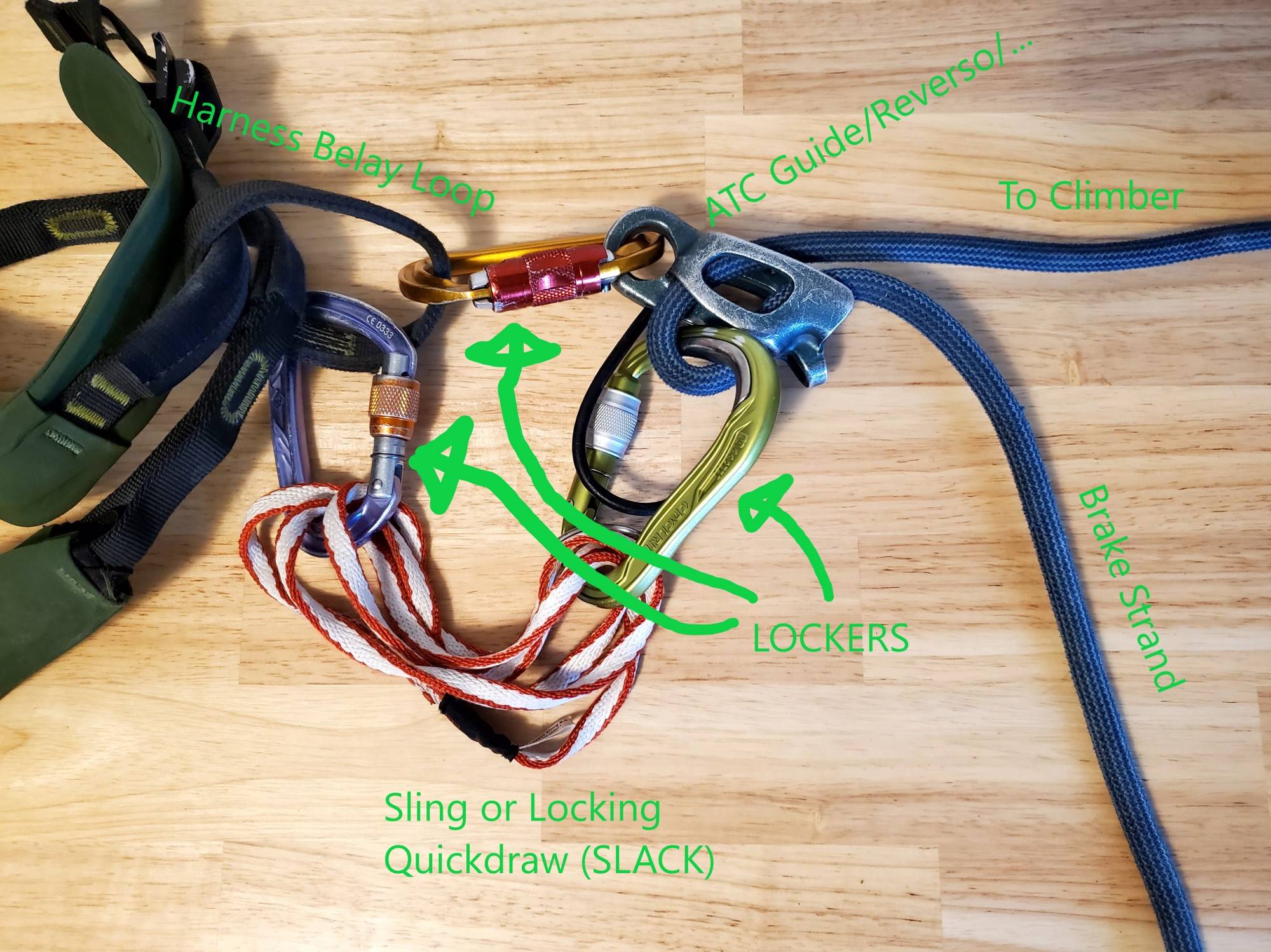 Image of Autoblock top rope belay