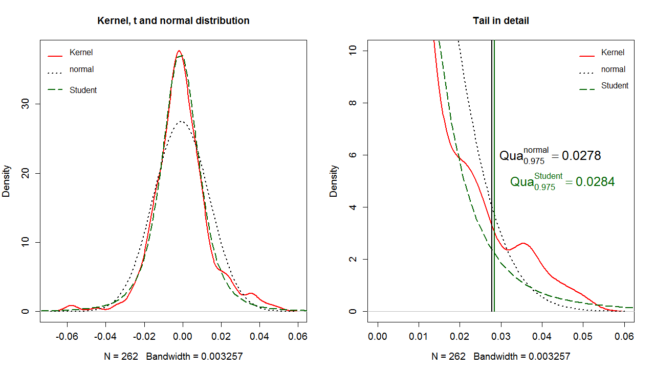 DensityTail