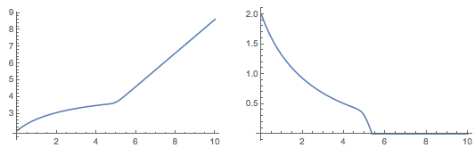 Mathematica graphics