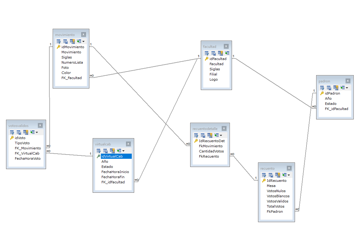 Diagrama de la base de datos