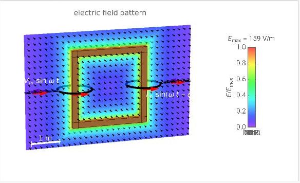 Electric field around a transformer