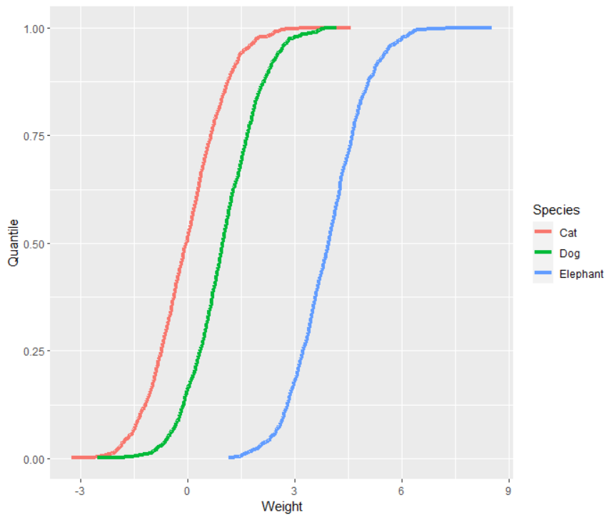 Empirical CDF with linear shift