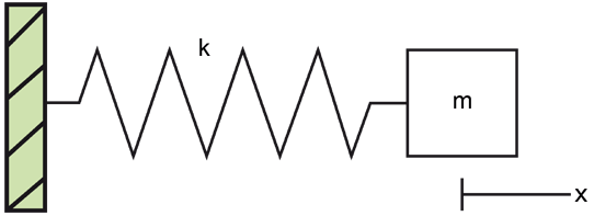 spring-mass system