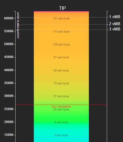 mempool