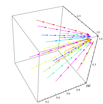 Mathematica graphics