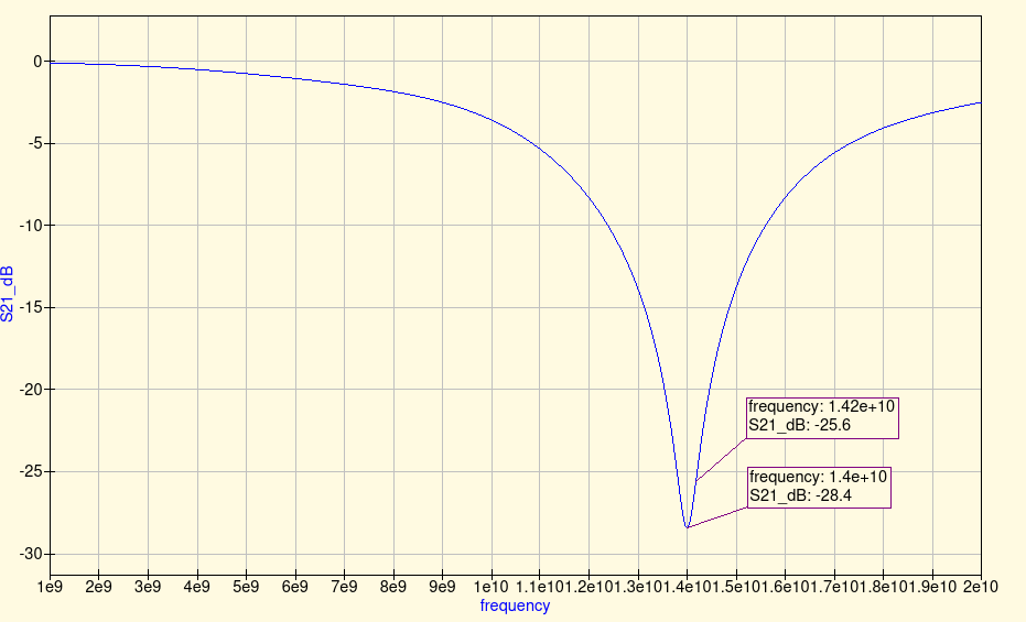 Open stub insertion loss with a "Microstrip Open" model