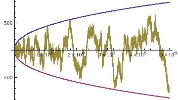 merten's plot