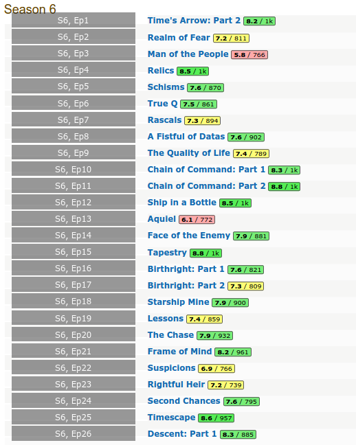 Season 6 ratings