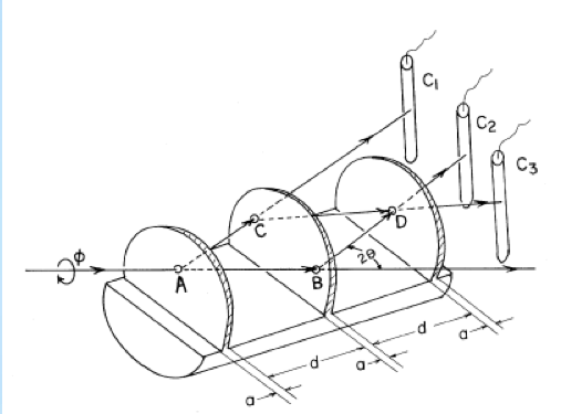 COW interferometer